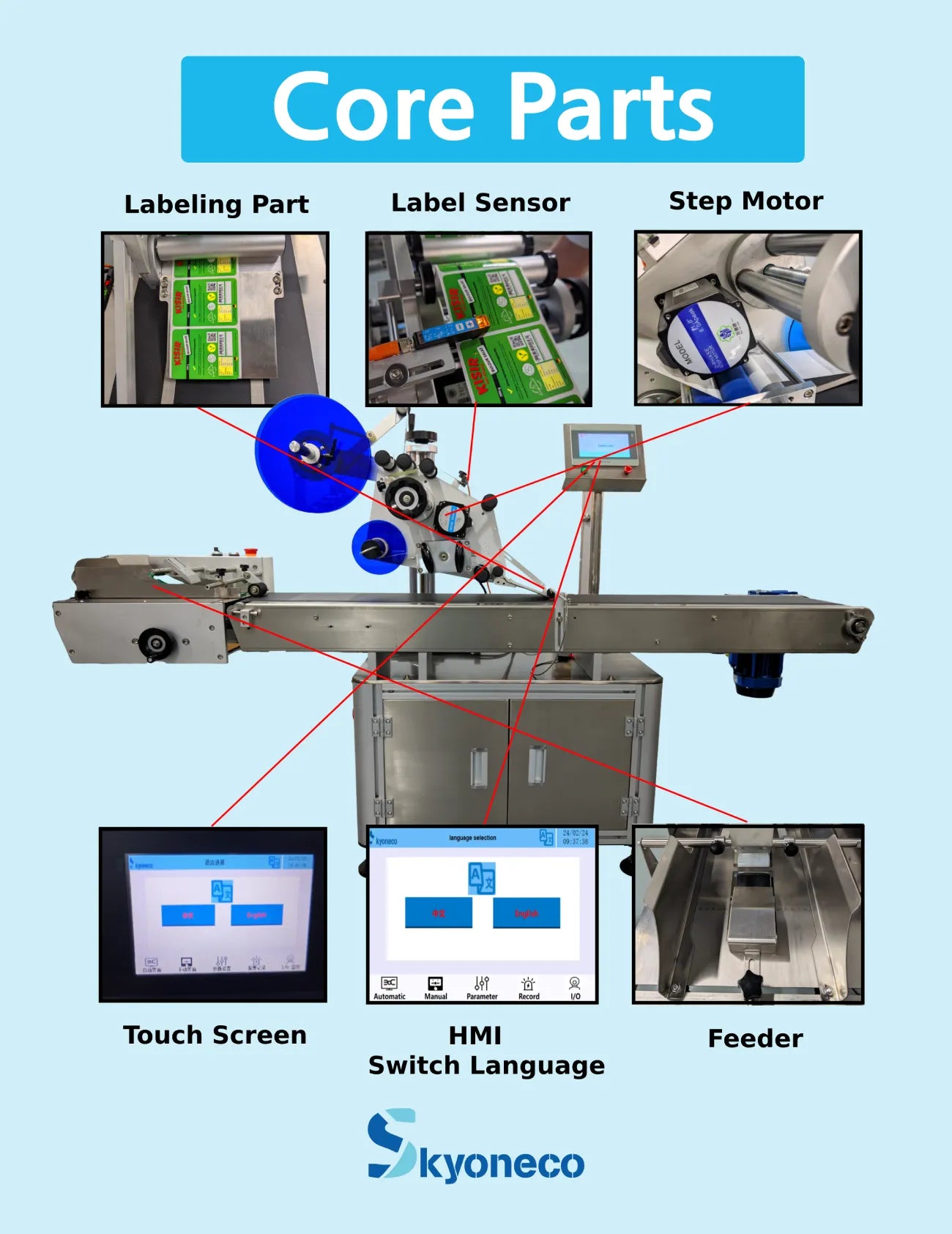 SKYONE-050FK Automatic Labeling Machine for Flat Surface with Page Separation Device