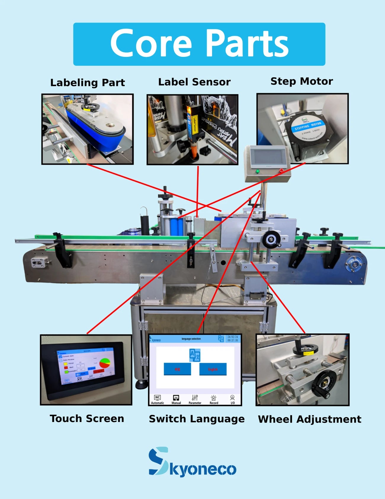 SKYONE-0063C Automatic Labeling Machine for Bottles