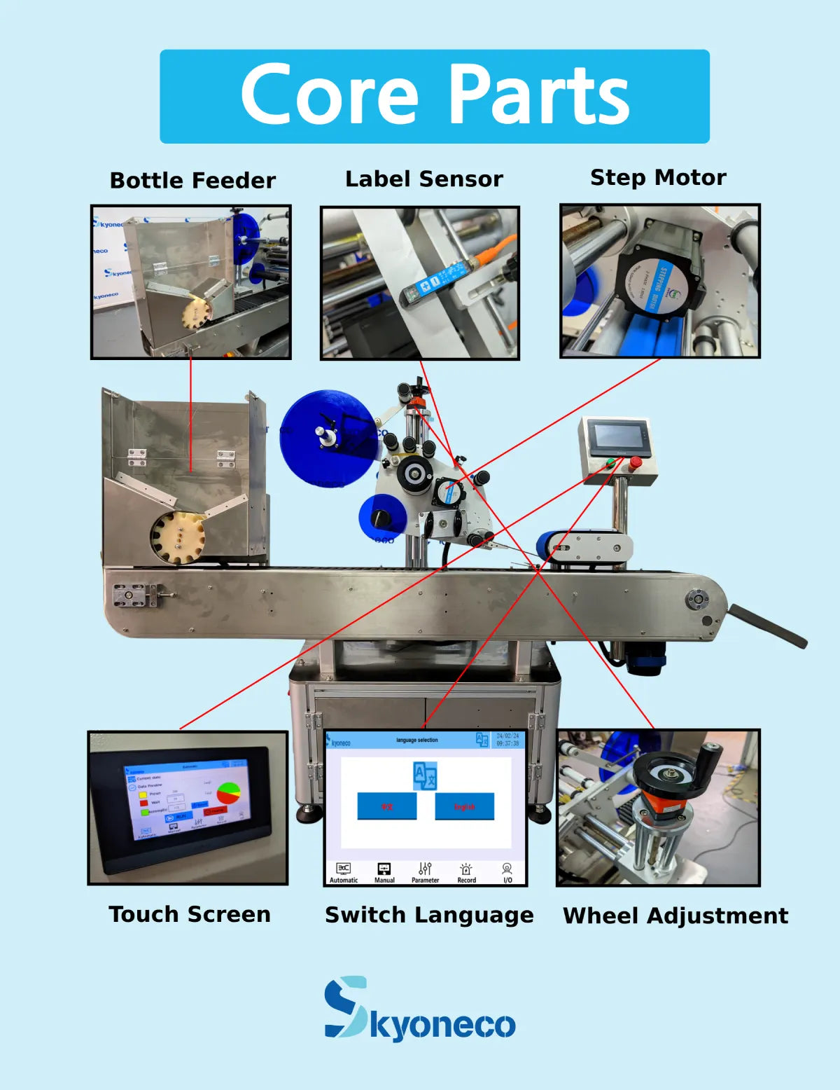 SKYONE-080WS Automatic Horizontal Round Bottle Labeling Machine